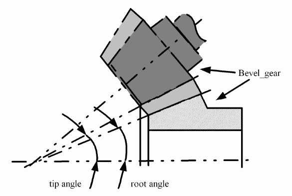 Figure 4 —  Bevel_gear with root_angle, and tip_angle