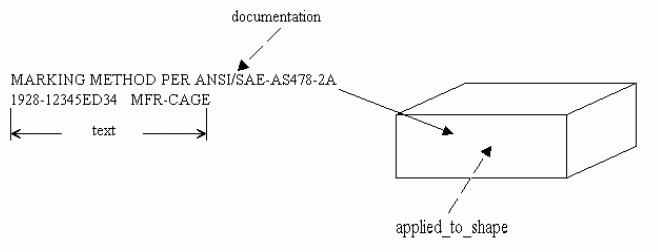 Figure 7 —  Catalogue_marking