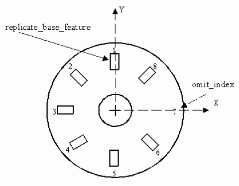 Figure 14 —  Circular_omit_pattern