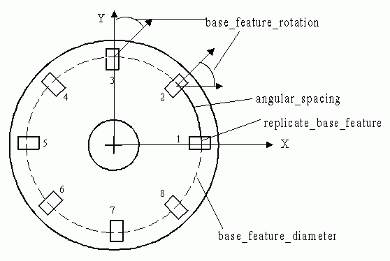 Figure 15 —  Circular_pattern with rotation