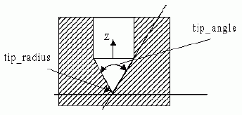 Figure 19 —  Conical_hole_bottom