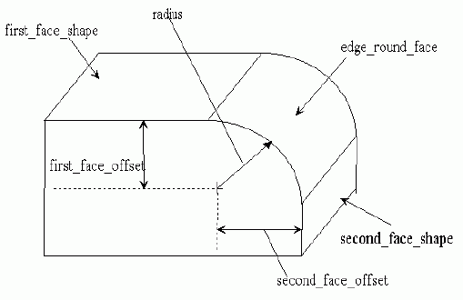 Figure 20 —  Constant_radius_edge_round