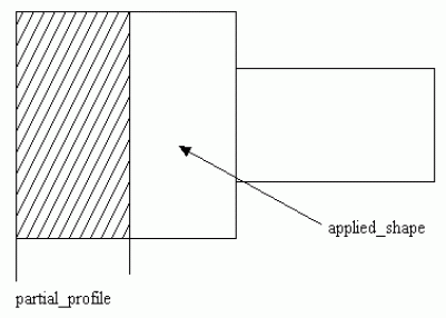 Figure 27 —  Diagonal_knurl