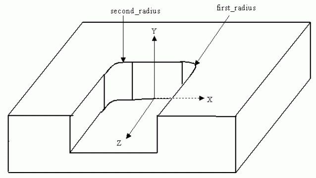 Figure 33 —  Flat_slot_end_type