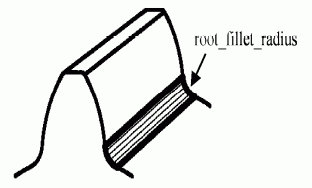 Figure 39 —  Gear root_fillet_radius