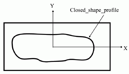 Figure 41 —  General_closed_profile