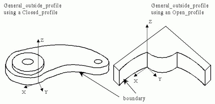 Figure 43 —  General_outside_profile