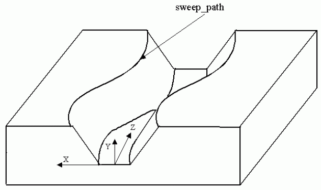 Figure 44 —  General_path_feature_component