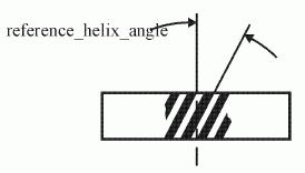 Figure 53 —  Helical_gear reference_helix_angle