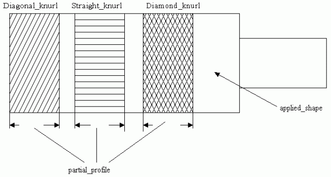 Figure 54 —  Knurl