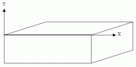 Figure 56 —  Linear_profile