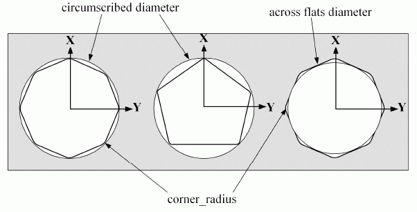 Figure 57 —  Ngon_profile