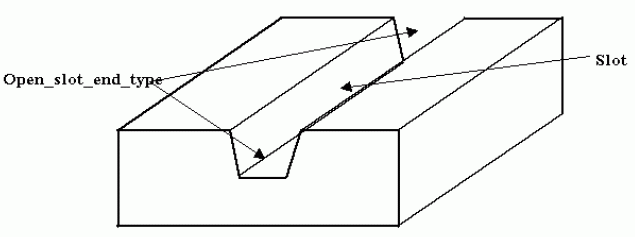 Figure 58 —  Open_slot_end_type