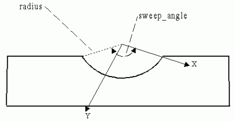 Figure 62 —  Partial_circular_profile