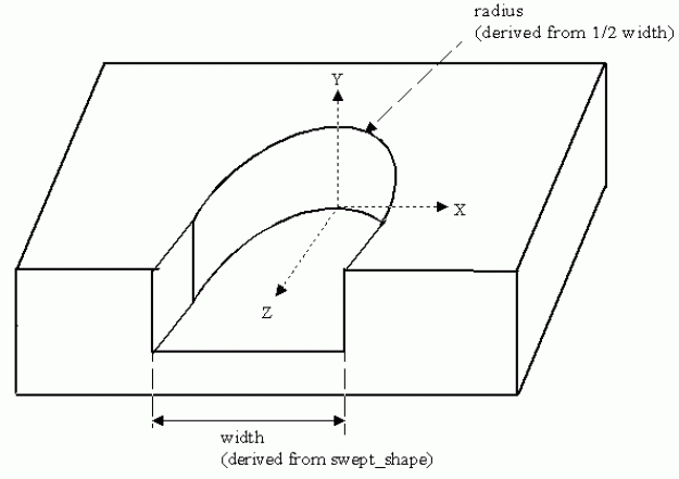 Figure 66 —  Radiused_slot_end_type