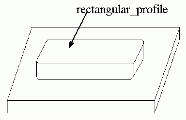 Figure 68 —  Rectangular_boss