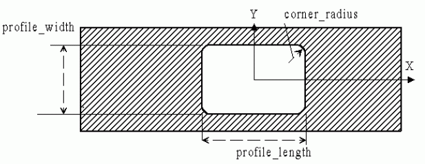 Figure 70 —  Rectangular_closed_profile