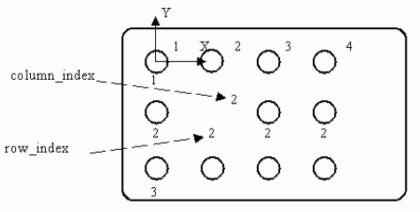Figure 72 —  Rectangular_omit_pattern