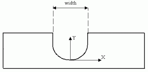 Figure 80 —  Rounded_u_profile