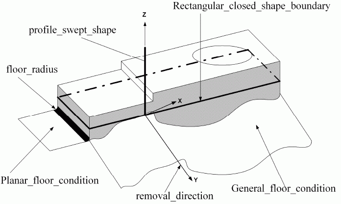 Figure 81 —  Shape_profile