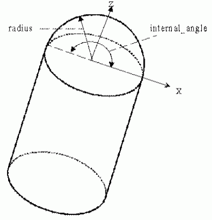 Figure 83 —  Spherical_cap