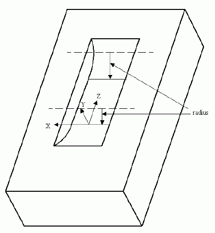 Figure 94 —  Woodruff_slot_end_type