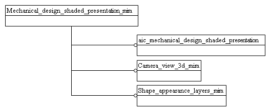 Figure D.1 — MIM schema level EXPRESS-G diagram 1 of 1