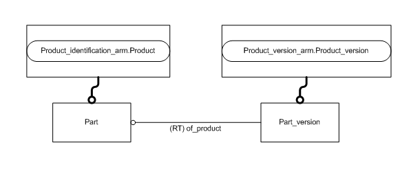 Figure C.2 — ARM entity level EXPRESS-G diagram 1 of 1