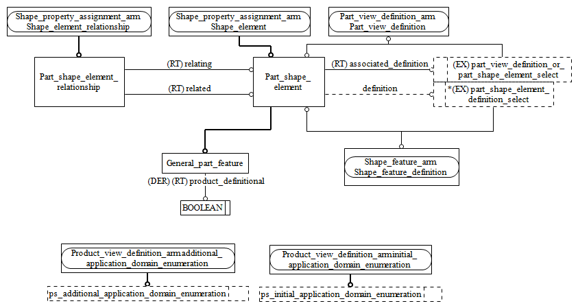 Figure C.2 — ARM entity level EXPRESS-G diagram 1 of 1