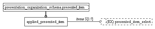 Figure D.2 — MIM entity level EXPRESS-G diagram 1 of 1