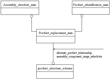 Figure D.1 — MIM schema level EXPRESS-G diagram 1 of 1