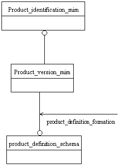 Figure D.1 — MIM schema level EXPRESS-G diagram 1 of 1