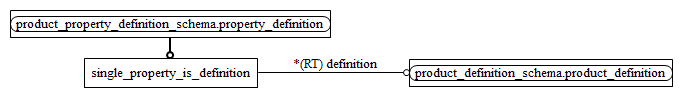 Figure D.2 — MIM entity level EXPRESS-G diagram 1 of 1