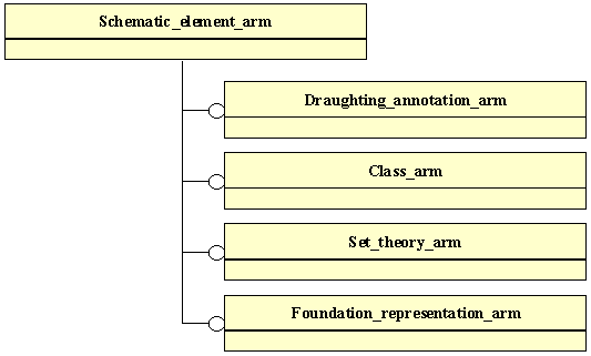 Figure C.1 — ARM schema level EXPRESS-G diagram                         1 of 1