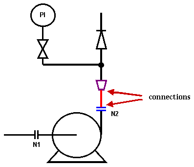 Figure 2 —  Schematic element connection