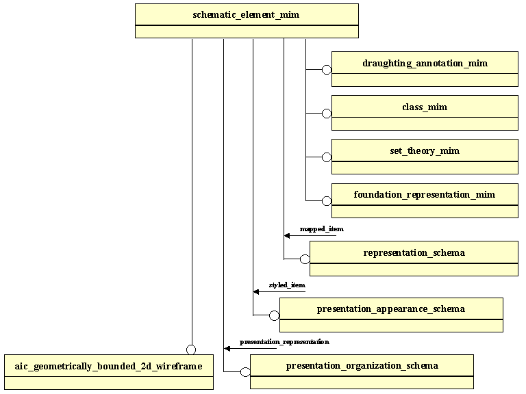 Figure D.1 — MIM schema level EXPRESS-G diagram 1 of 1