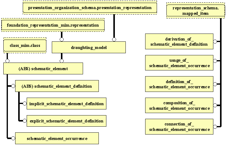 Figure D.2 — MIM entity level EXPRESS-G diagram 1 of 1