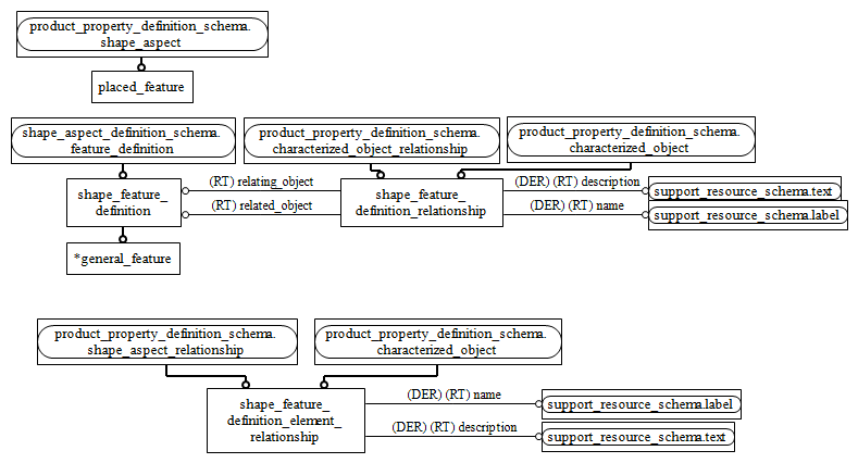 Figure D.2 — MIM entity level EXPRESS-G diagram 1 of 1