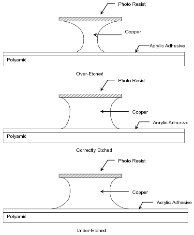 Figure 1 —  Process specification