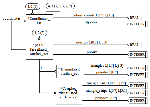 Figure C.4 — ARM entity level EXPRESS-G diagram 3 of 4