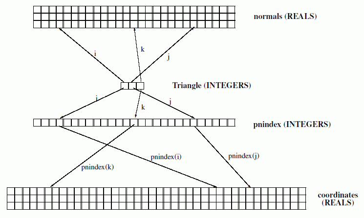 Figure 2 —  Use of pnindex to locate coordinates