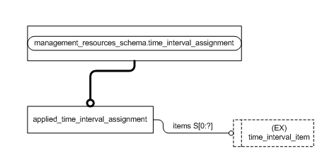 Figure D.2 — MIM entity level EXPRESS-G diagram 1 of 1