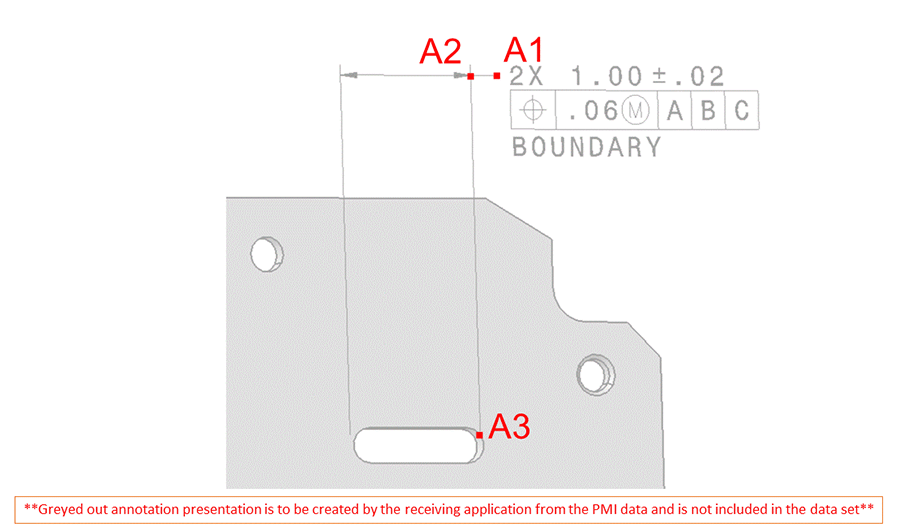 Figure 5 —  An annotation_to_model_leader_line with no arrowhead that starts at annotation and ends at model