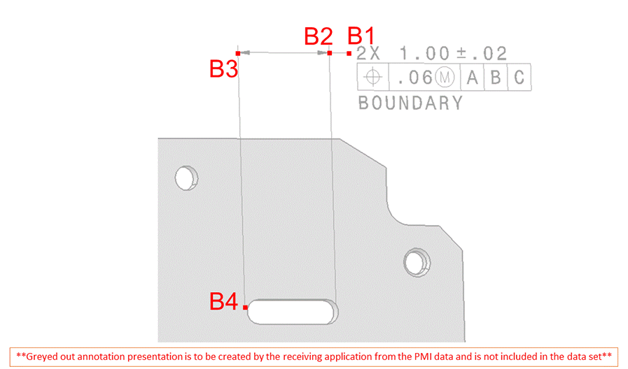 Figure 6 —  An annotation_to_model_leader_line with internal arrowhead pair that starts at annotation and ends at model