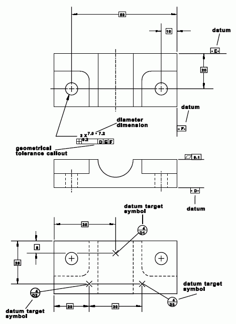 Figure 3 —  Draughting callouts