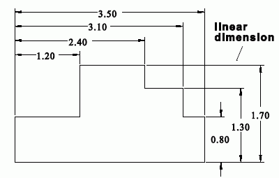 Figure 6 —  Parallel dimension pair