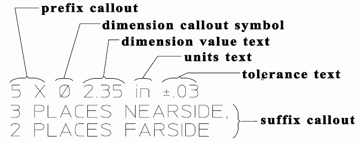 Figure 5 —  Structured dimension callout