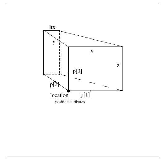 Figure 26 —  Right angular wedge and its attributes