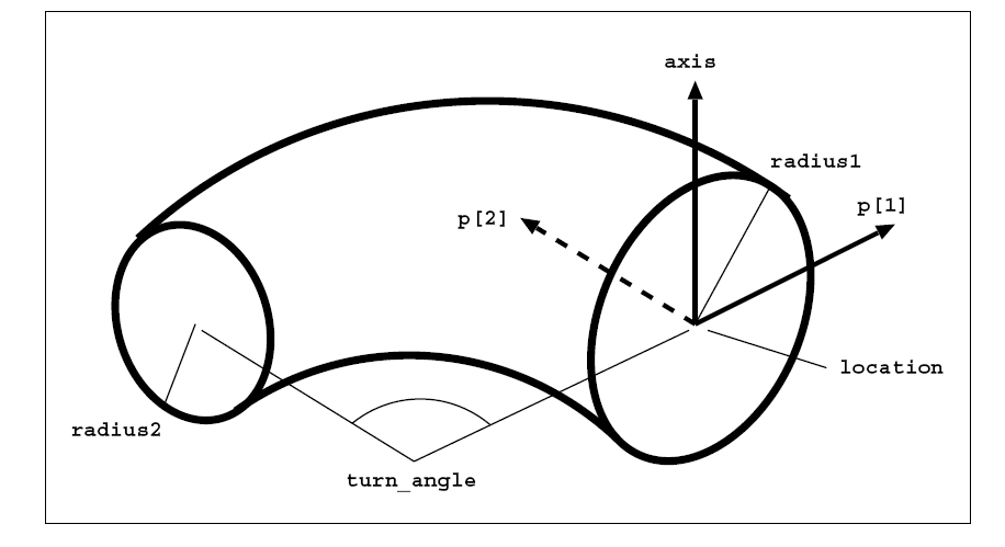 Figure 28 —  Cyclide_segment_solid