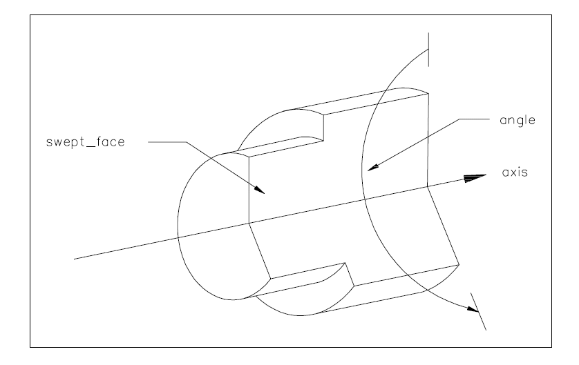 Figure 30 —  Revolved face solid